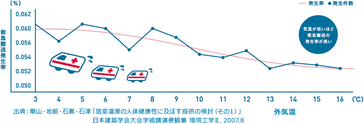 発生率