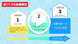 家づくりの基本講座